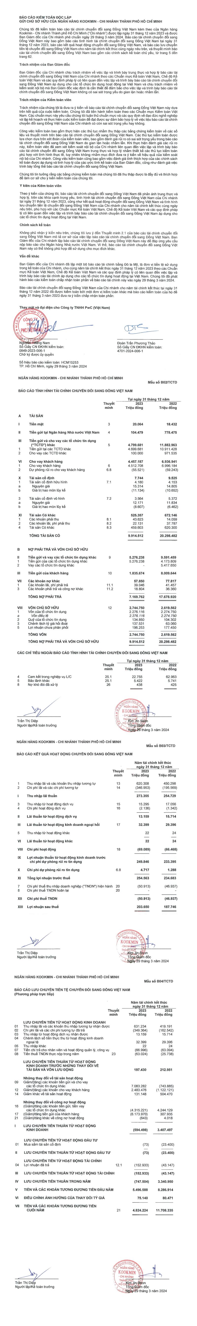 Ngân hàng Kookmin - Chi nhánh TP. HCM công bố thông tin báo cáo kiểm toán năm 2023