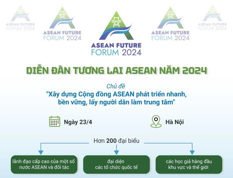 Diễn đàn Tương lai ASEAN 2024: Hướng về người dân và lấy người dân làm trung tâm