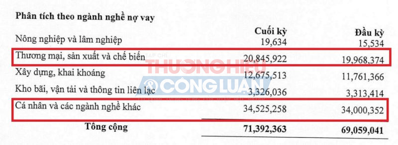 Nguồn: BCTC Hợp nhất quý I/2024 tại VietABank