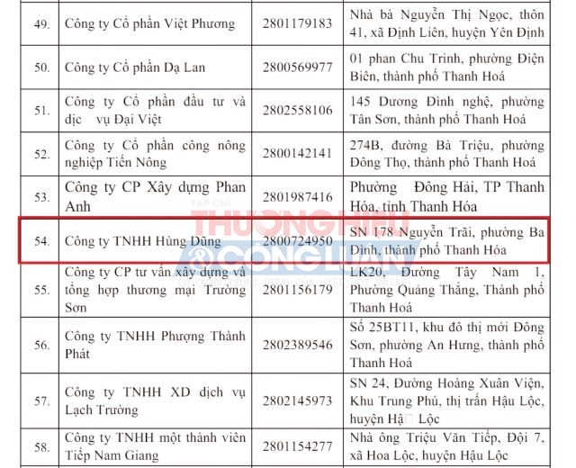 Công ty TNHH Hùng Dũng nằm trong danh sách thanh tra về thuế của UBND tỉnh Thanh Hóa.