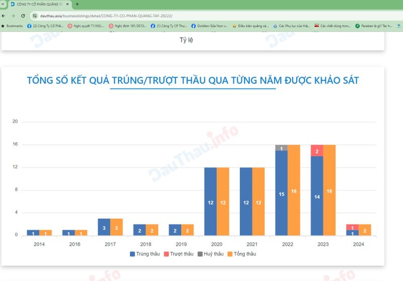 Hành trình phát triển thương hiệu của Công ty Cổ phần Quảng Tây