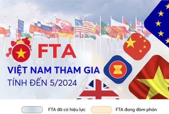 Sở hữu và khai thác 'kho báu' FTA theo hướng nào?