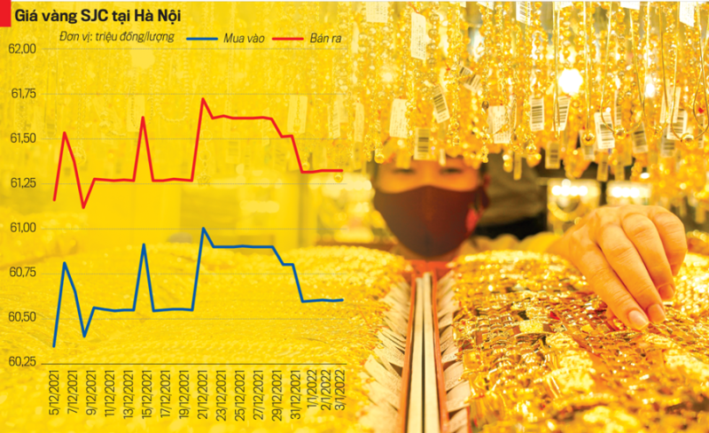 Phó Thủ tướng chỉ đạo, chậm nhất ngày 17/5 phải công bố quyết định thanh tra thị trường vàng