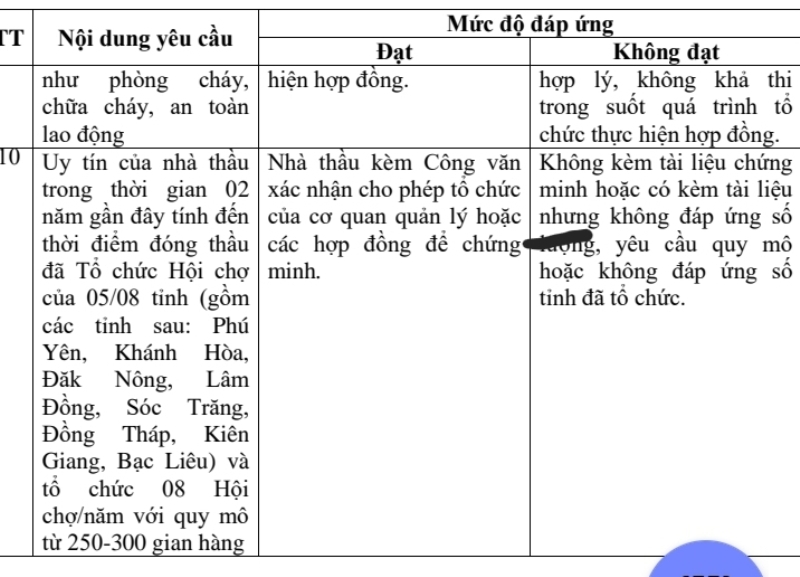 Mục 3: Tiêu chuẩn đánh giá về kỹ thuật, ở khoản 10 nhiều DN cho rằng làm khó, hạn chế đơn vị tham gia đấu thầu