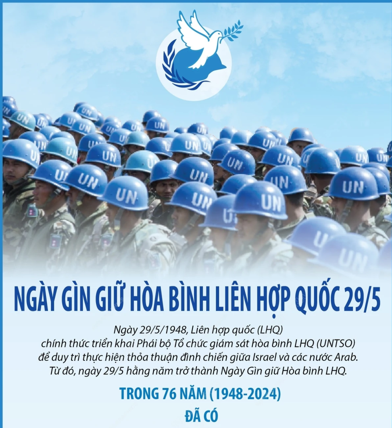 Ngày Gìn giữ Hòa bình Liên Hợp quốc 29/5