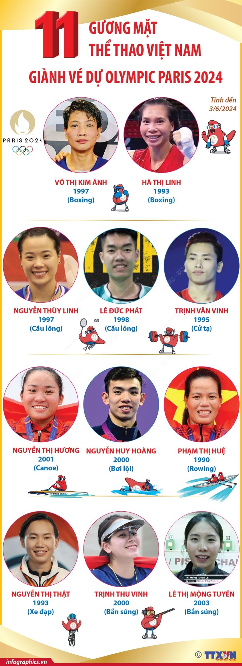 11 gương mặt thể thao Việt Nam giành vé dự Olympic Paris 2024 - tính đến 3/6/2024 (Nguồn: TTXVN)