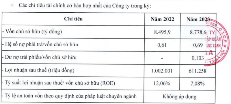 Nguồn: HNX.