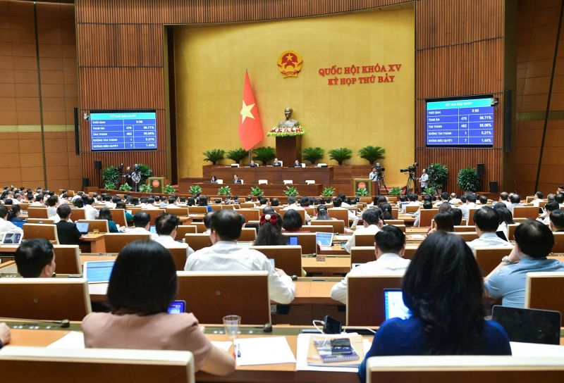 Luật Thủ đô (sửa đổi) được Quốc hội thông qua với 462/470 đại biểu tham gia biểu quyết tán thành