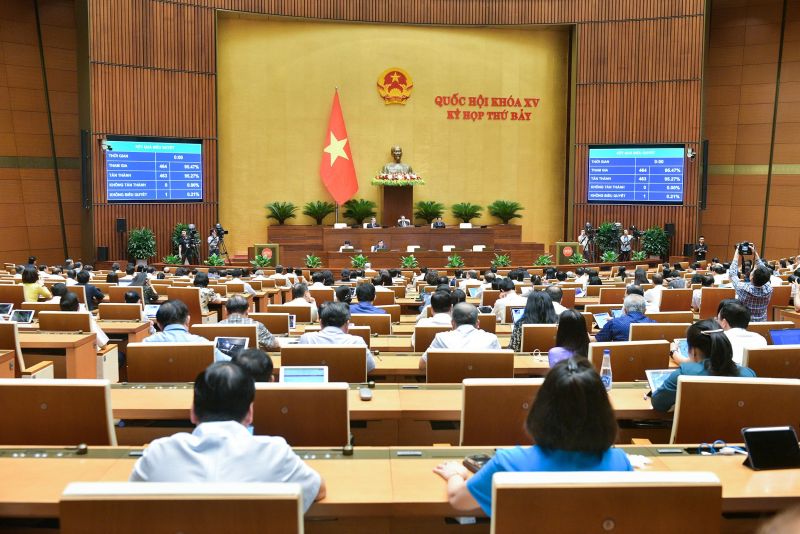 Hôm nay, Quốc hội thông qua 6 Luật sửa đổi, 1 Nghị quyết và Bế mạc Kỳ họp