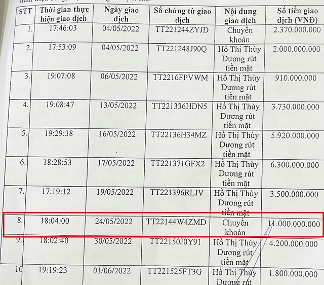 Bảng sao kê thể hiện các giao dịch mà theo bà Hồ Thị Thùy Dương cho là sai quy định, vượt quá định mức.