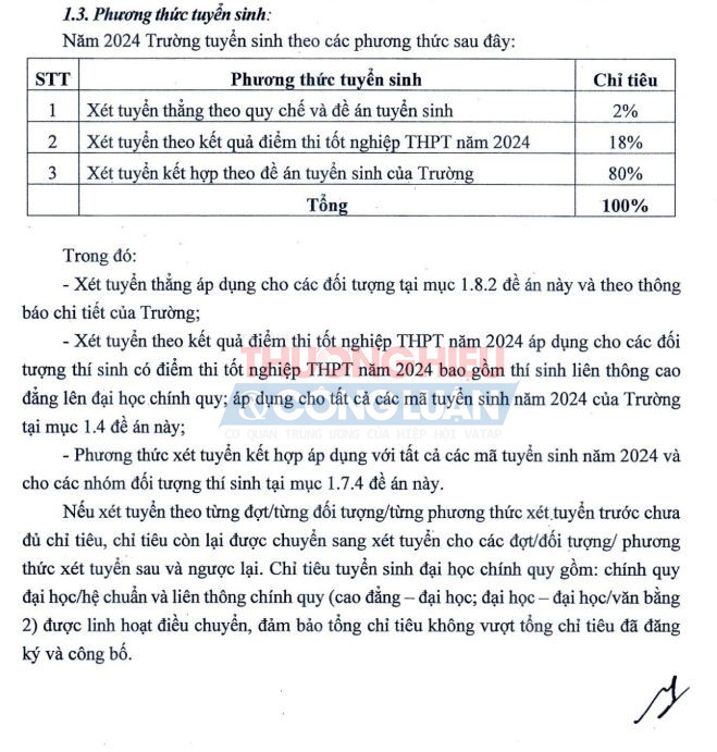 Đề án tuyển sinh 2024 của Trường Đại học Kinh tế Quốc dân.