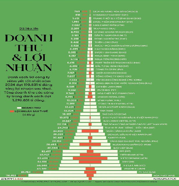 Danh sách Top 50 doanh nghiệp niêm yết tốt nhất năm 2024. Ảnh: BTC