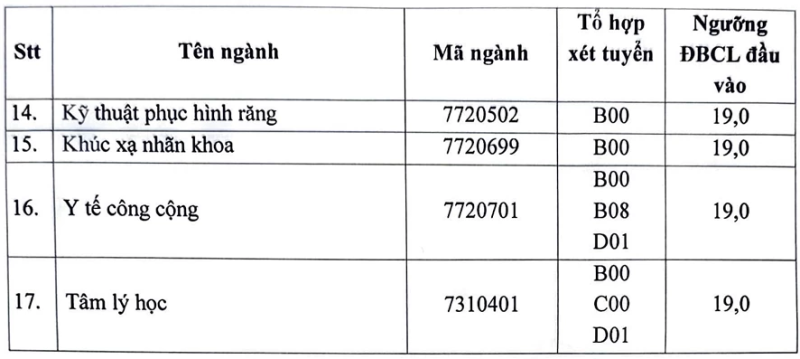 Mức điểm sàn cụ thể vào Trường ĐH Y Hà Nội năm 2024: