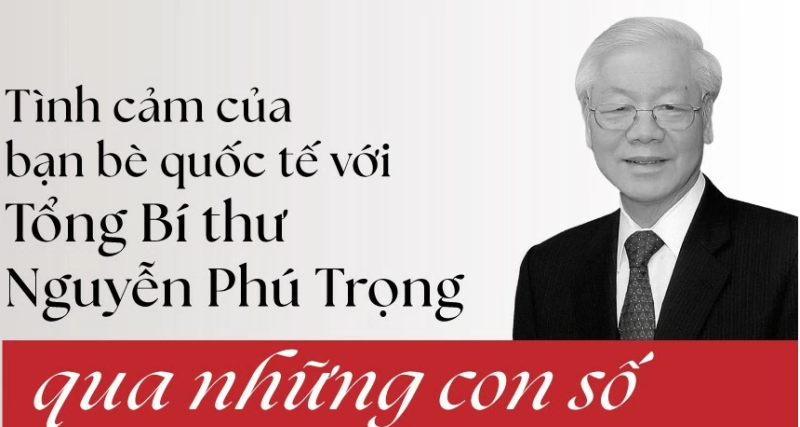 Tình cảm bạn bè quốc tế đối với Tổng Bí thư Nguyễn Phú Trọng là sự kính trọng đặc biệt