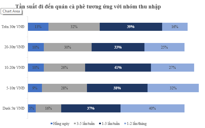 Nguồn: Khảo sát của Mibrand