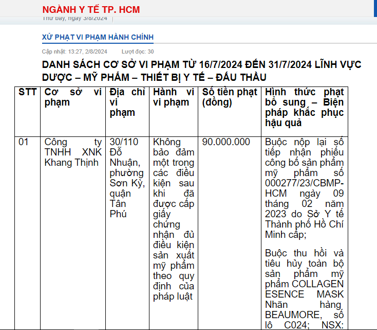 Một phần danh sách xử phạt của Thanh tra Sở Y tế TP. Hồ Chí Minh