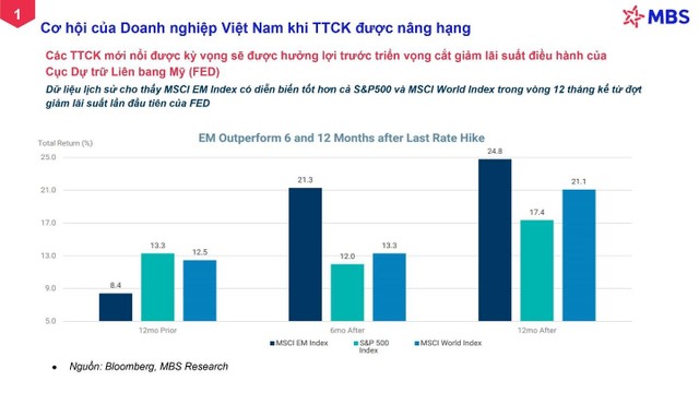 Chứng khoán Việt Nam chuẩn bị cho “cuộc chơi” lớn như thế nào? Ảnh internet.