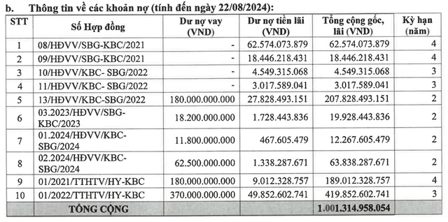 Kinh Bắc dự kiến huy động 1.000 tỷ đồng trái phiếu để đáo nợ vay