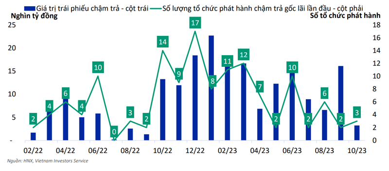 Thị trường trái phiếu doanh nghiệp những tháng cuối năm sẽ như thế nào? Ảnh internet.