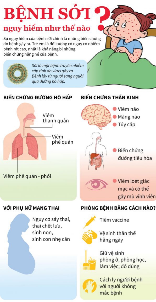 Nguồn bệnh viện nhi Trung ương