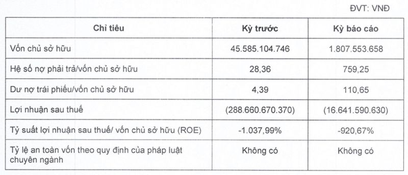 Nguồn: HNX