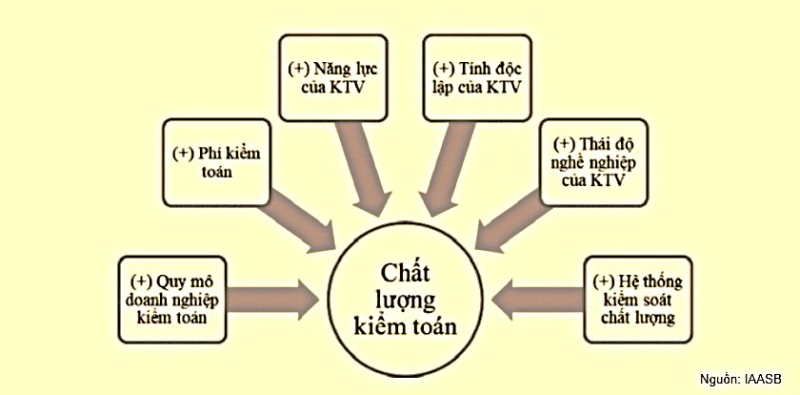 Ảnh báo Kiểm toán.