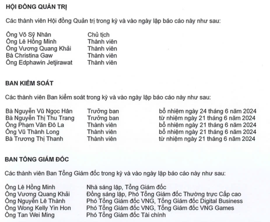 Danh sách thành viên HĐQT và Ban lãnh đạo VNG tại thời điểm 30/6/2024