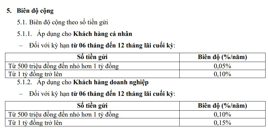 Biên độ cộng thêm lãi suất của Dong A Bank. (Ảnh chụp màn hình).