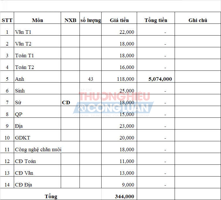 Giá sách giáo khoa lớp 11 tại một trường THPT. Giá sách giáo khoa lớp 11 tại một trường THPT.