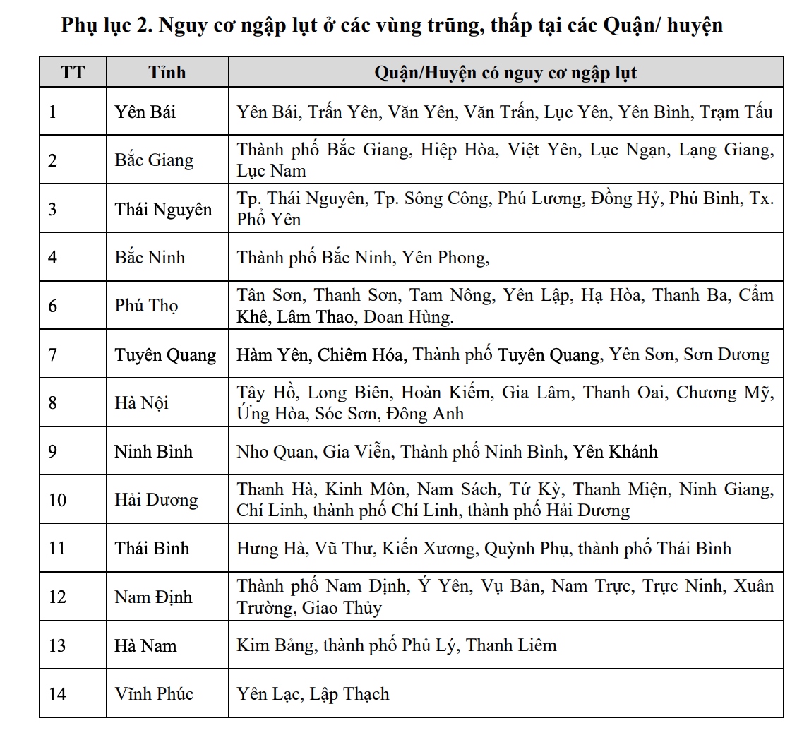 Nguồn: Trung tâm Dự báo Khí tượng thủy văn quốc gia