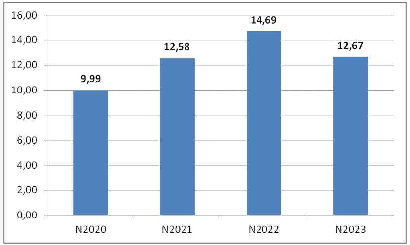 Thương mại Việt Nam – Malaysia còn nhiều dư địa phát triển