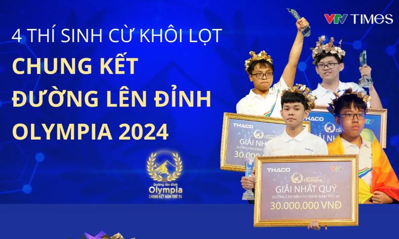 Bốn ‘nhà leo núi' vào chung kết Đường lên đỉnh Olympia 2024 là ai?