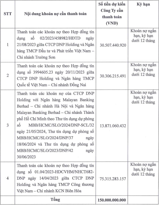 Dự kiến dùng số vốn huy động được từ trái phiếu để trả nợ ngân hàng.