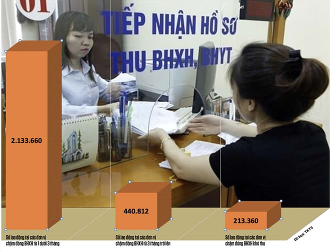 Xác định nơi nộp hồ sơ quyết toán thuế thu nhập cá nhân