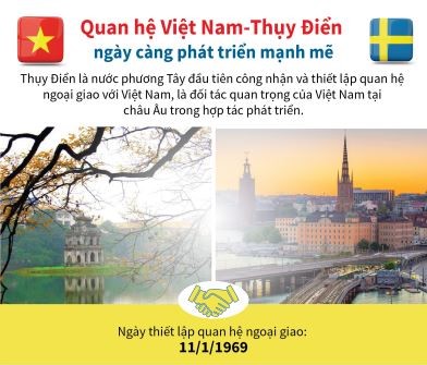 Thụy Điển sẵn sàng hỗ trợ Việt Nam chuyển đổi xanh, số, phát triển bền vững và đổi mới sáng tạo