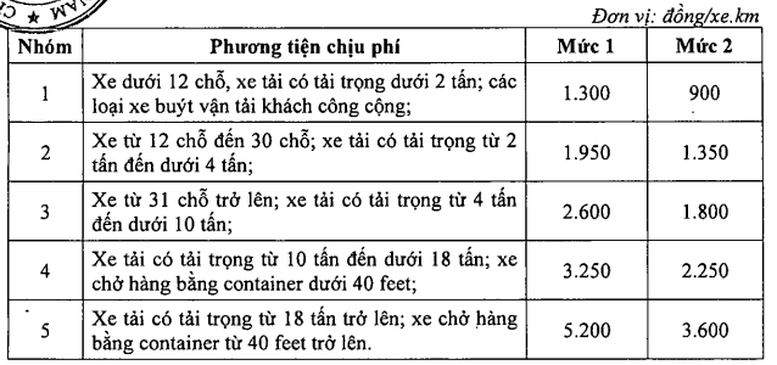 Theo Nghị định 130, có 5 nhóm đối tượng chịu phí sử dụng đường bộ cao tốc. Ảnh internet.