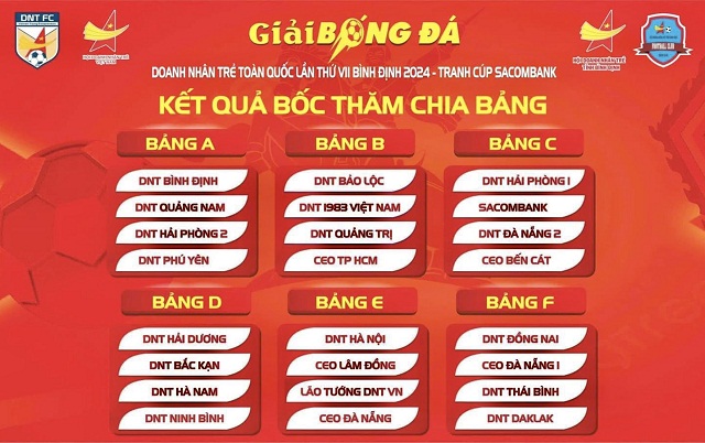 Kết quả bốc thăm chia bảng đấu. Ảnh: Hội DNTBĐ.