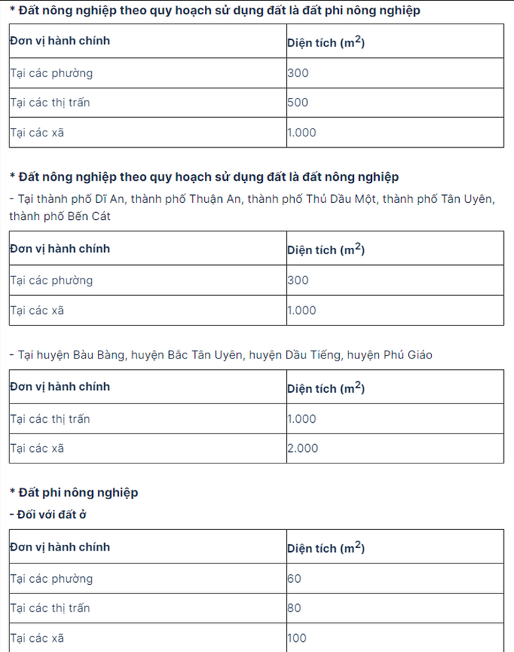 Diện tích tối thiểu được phép tách thửa với các loại đất tại tỉnh Bình Dương.