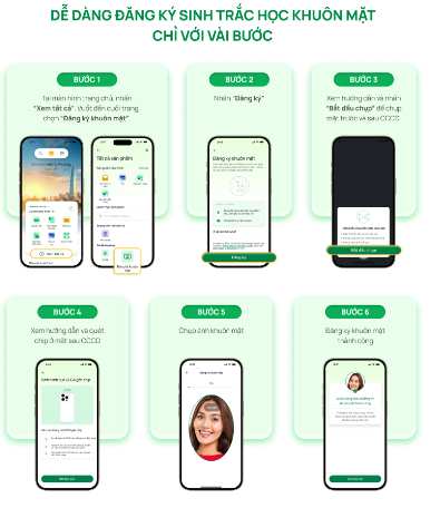 OCB tạm ngưng giao dịch với khách hàng chưa cập nhật sinh trắc học từ ngày 1/1/2025