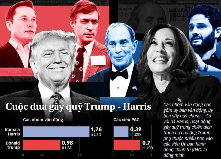 Nguồn: Financial Times - Dữ liệu: THANH BÌNH - Đồ họa: T.ĐẠT