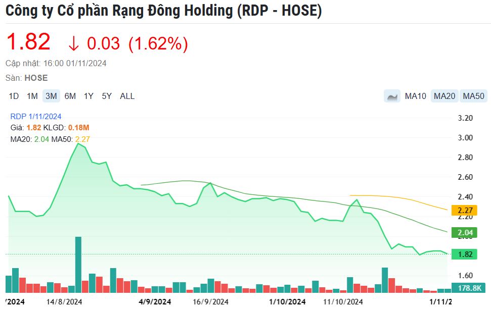 cổ phiếu RDP