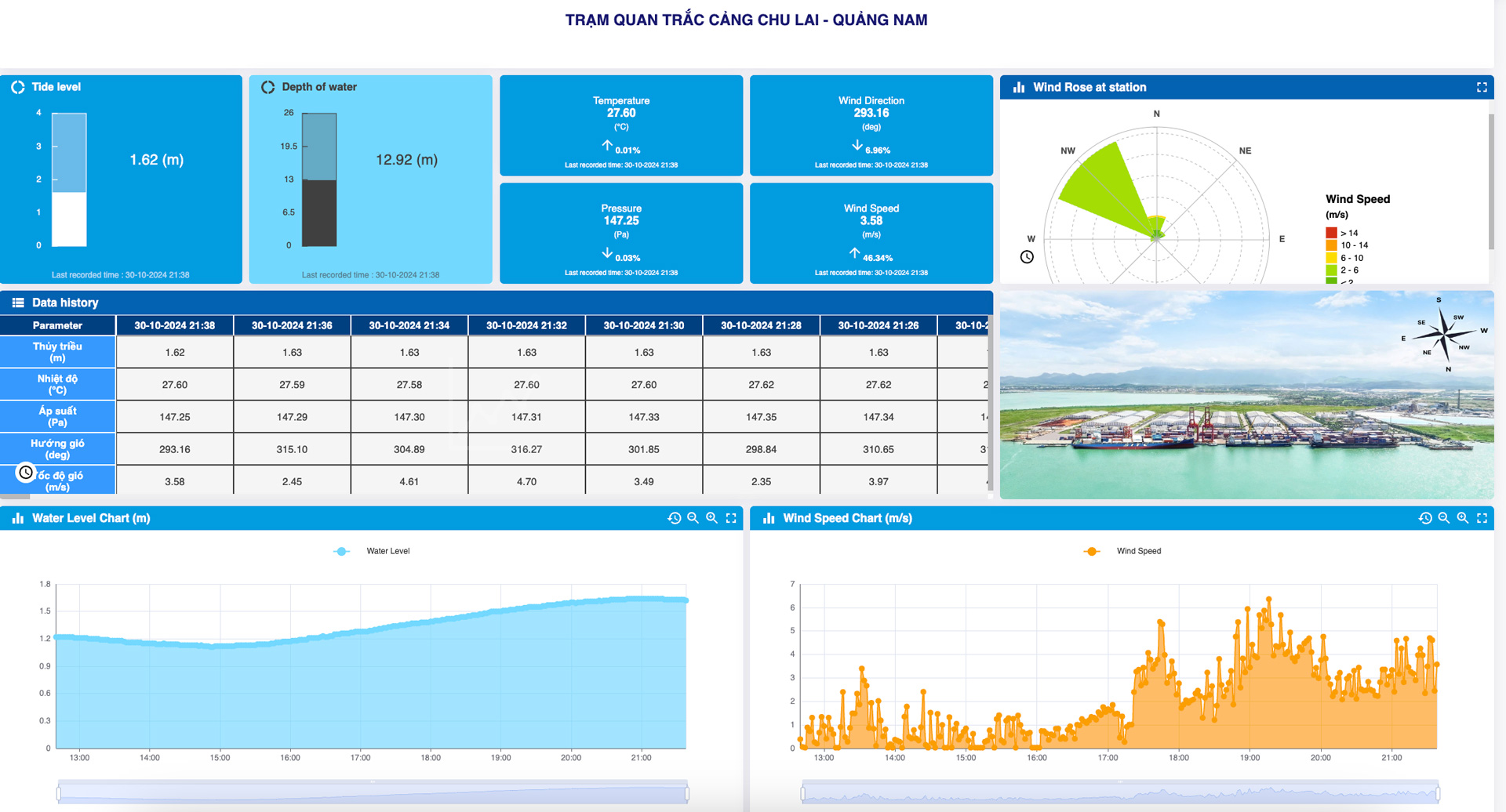 Các thông số thời tiết thủy hải văn hiển thị trực quan trên website