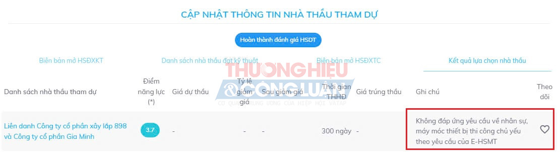 Trước đó Công ty Gia Minh (liên danh) đã tham gia một gói thầu tại địa phương nhưng bị Chủ đầu tư đánh trượt với lý do 