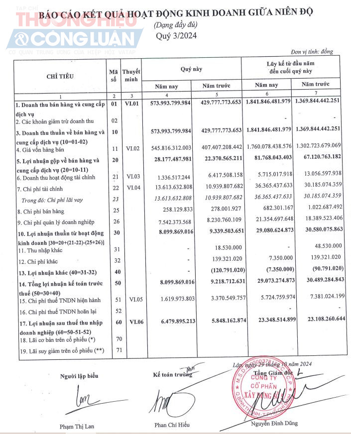Nguồn: BCTC quý III/2024 tại SC5