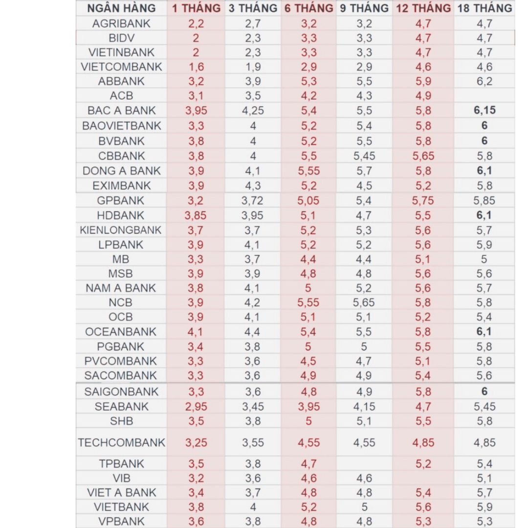 Lãi suất ngân hàng hôm nay 4/11/2024. (Ảnh: Kinh tế Chứng khoán)
