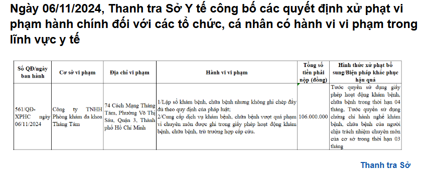 Thông báo xử phạt của Thanh tra Sở Y tế TP. Hồ Chí Minh