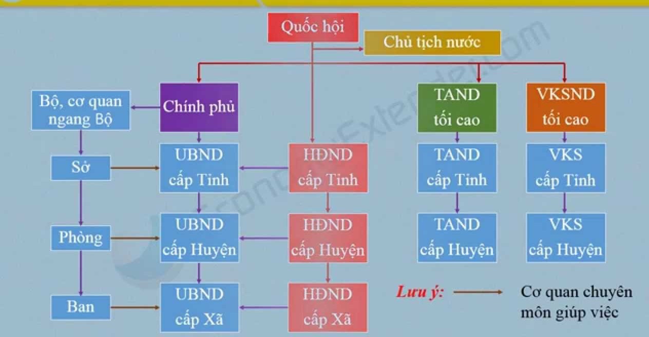 Tiếp tục đổi mới, sắp xếp tổ chức bộ máy của hệ thống chính trị tinh gọn, hoạt động hiệu lực, hiệu quả. Ảnh internet.