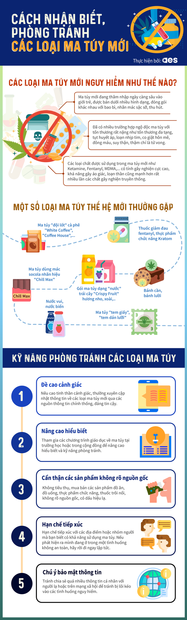Các kỹ năng cần thiết để nhận biết, phòng tránh ma túy