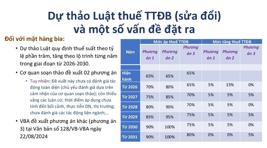 Phương án 1 và phương án 2 do Bộ Tài chính đề xuất, phương án 3 do Rượu bia Nước giải khát (VBA) đưa ra - Nguồn: Viện Nghiên cứu Quản lý Kinh tế Trung ương (CIEM)