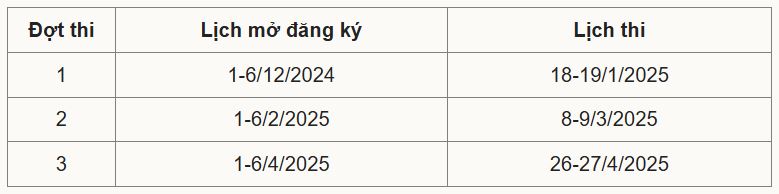 Lịch thi đánh giá tư duy 2025